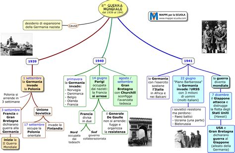 La Mappa Della Seconda Guerra Mondiale