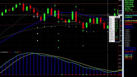 Using Special Filters To Increase Our Dow EMini YM Daytrading Success