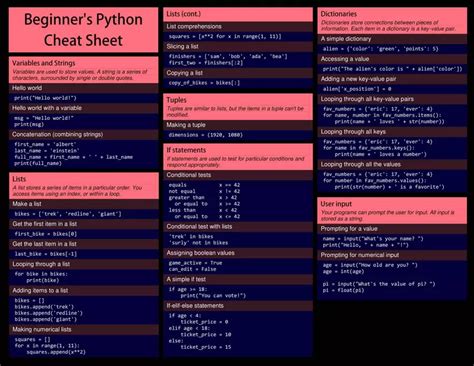 Beginner S Python Cheat Sheet Variables And Strings Lists College