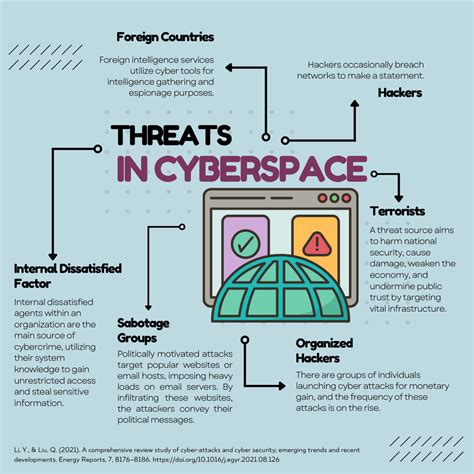 Understanding Cybersecurity Exploring The Basics Of Cybersecurity