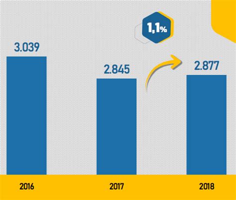 Melhores Franquias 2019 Estudo Elege As 25 Mais Top