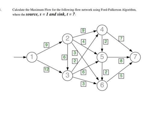 Solved 5 Calculate The Maximum Flow For The Following Flow Chegg