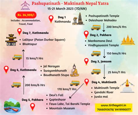 Pashupatinath Muktinath Nepal Yatra 15 21 March 2023 7D 6N Tirtha