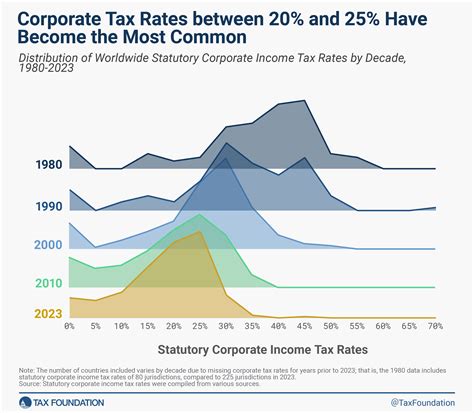 Tax Tables 2024 Pdf South Africa - Eddie Cordelie
