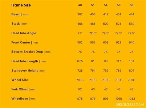 Cervelo Size Chart