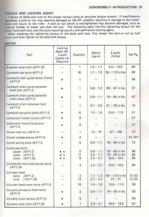 Trailer Axle Nut Torque Specs Chart At Gladys Guy Blog