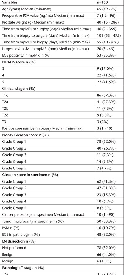 Table 1 From The Role Of Multiparametric Magnetic Resonance Imaging To