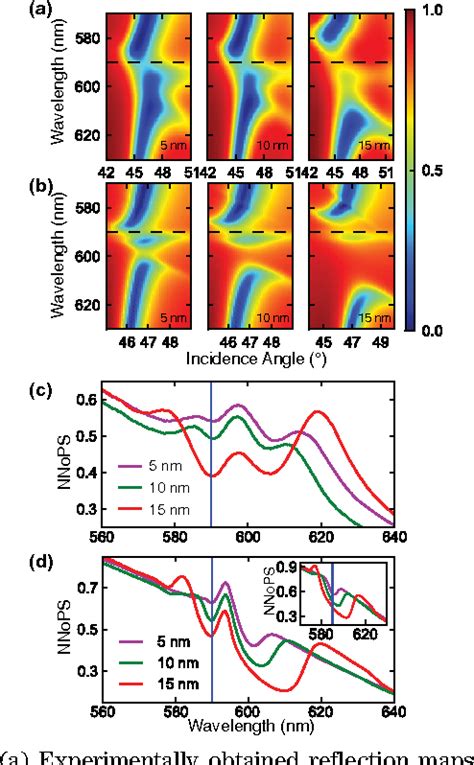 Figure 3 From Plasmonic Band Gap Engineering Of Plasmon Exciton