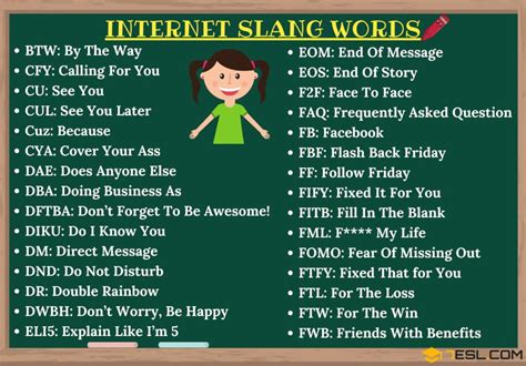 A Handy List Of Popular Internet Slang Terms Esl