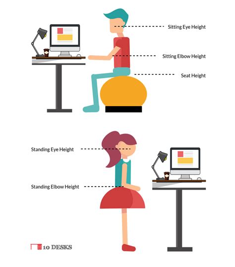 Ergonomic Desk Height Calculator Infographic 10 Desks