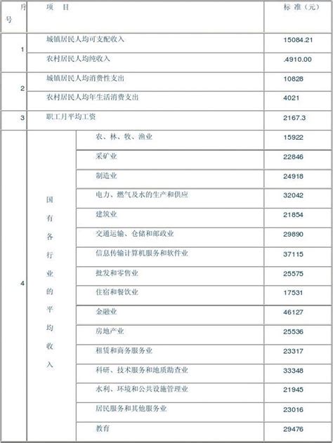 湖南省道路交通事故及人身损害赔偿项目计算标准 2010 2011年 Word文档在线阅读与下载 无忧文档