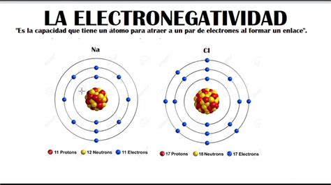 LA ELECTRONEGATIVIDAD Para Principiantes YouTube