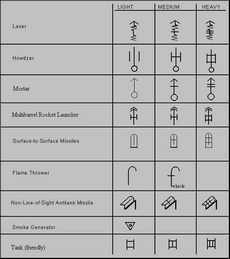 FM 101-5-1, Operational Terms and Graphics, Chapter 5, Equipment Symbols, (Continued)