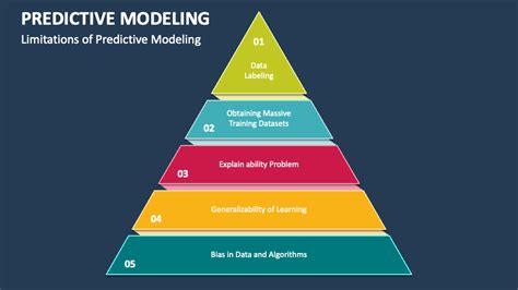 Predictive Modeling PowerPoint Presentation Slides - PPT Template