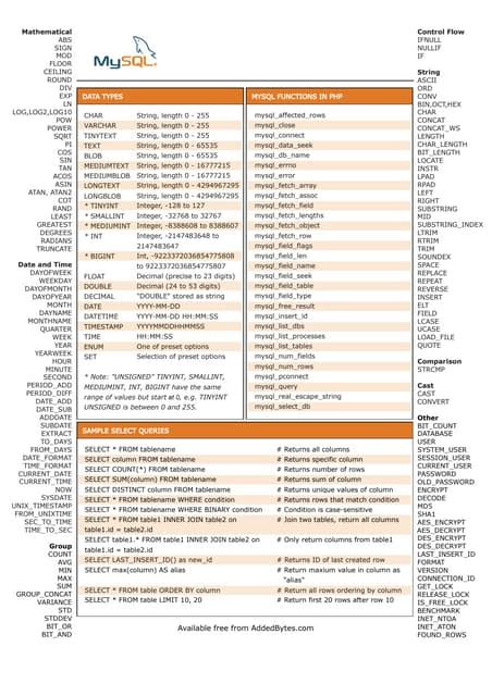 Mysql Cheat Sheet V1 Pdf