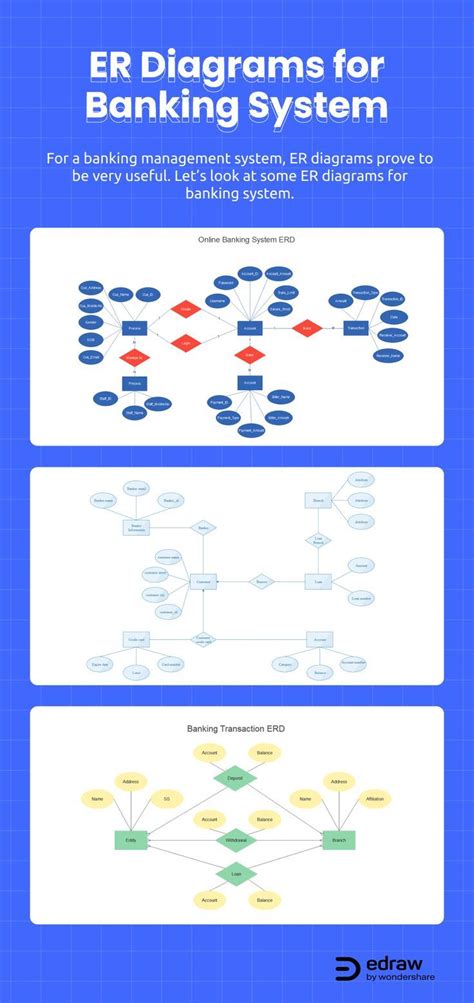 Er Diagrams For Banking System A Complete Tutorial Edrawmax