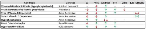 Hypophosphatemic Rickets Bone And Spine