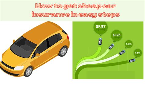 How to get cheap car insurance in easy steps - News Tipo