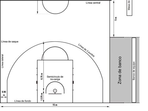 Descubrir 95 Imagen Reglas Y Medidas De Una Cancha De Basquetbol Abzlocal Mx