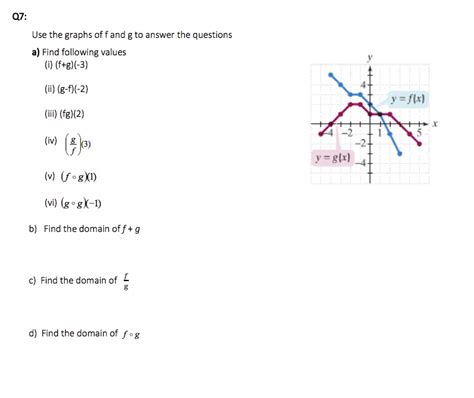 Solved Q7 Use The Graphs Of F And G To Answer The Questions Chegg