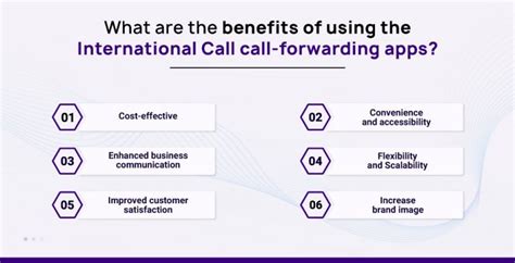 10 Best International Call Forwarding Apps In 2024