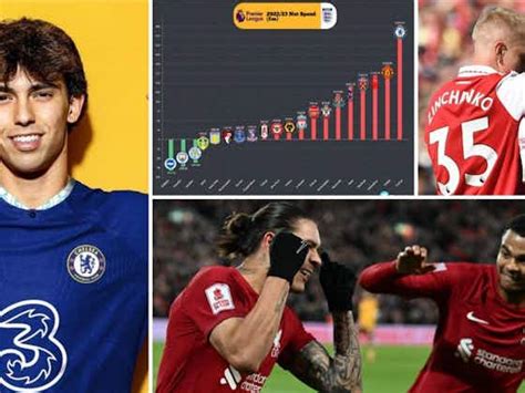 Chelsea Man Utd Arsenal Liverpool Transfers Graphic Shows Net Spend