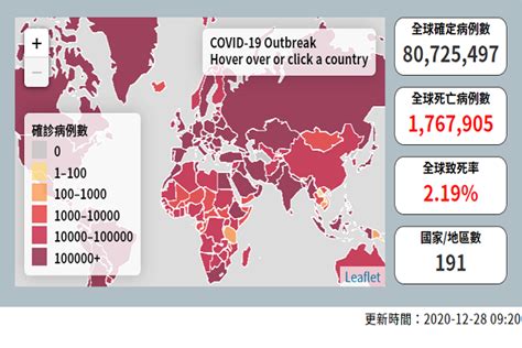 1228全球疫情 達8072萬例確診、176萬人死亡 世界民報
