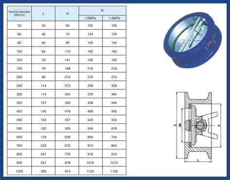 Double Flap Check Valve Buy Double Flap Check Valve Product On Flowx Valve