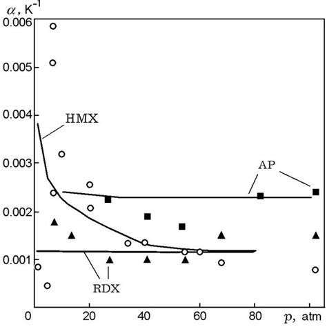 Kinetic Mechanisms Used In Combustion Models Number Of Reactions And