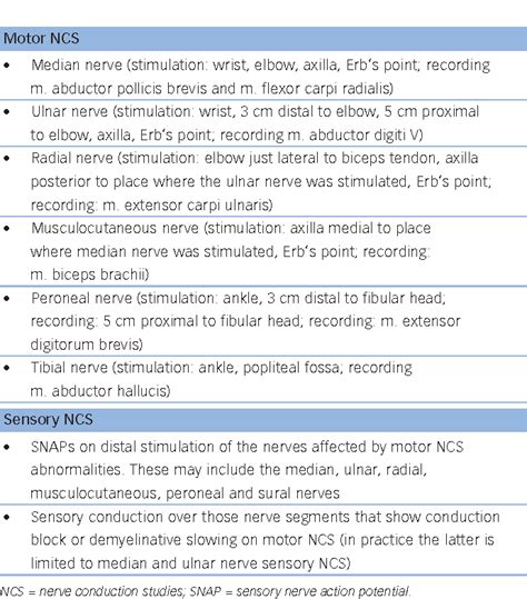 Differentiating Multifocal Motor Neuropathy From Entrapment, 56% OFF