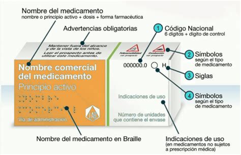 Símbolos en los envases de los medicamentos