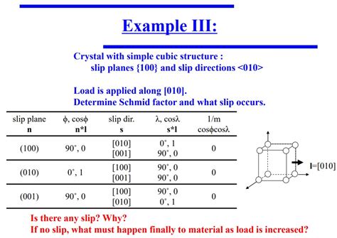 Solved Example III: Crystal with simple cubic structure : | Chegg.com