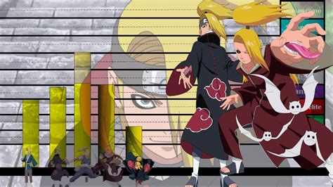 Niveles De Poder De Deidara El Verdadero Arte Es Una Explocion Youtube