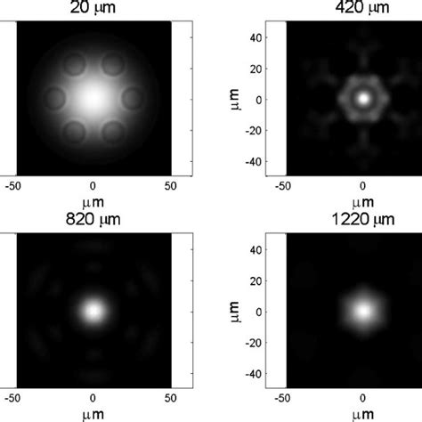 Propagation Of The Optical Radiation In A Microstructured Fiber The Download Scientific