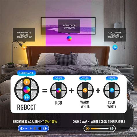 Giderwel Smart Rgbww Led Light Strip Plus With Zigbee Led Controller