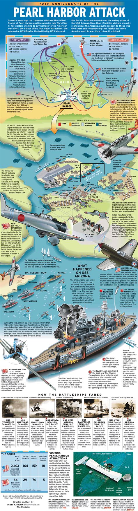 Ataque A Pearl Harbor Mapa Gufa