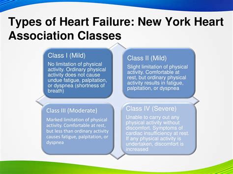 Ppt Early Recognition And Management Of Heart Failure Powerpoint