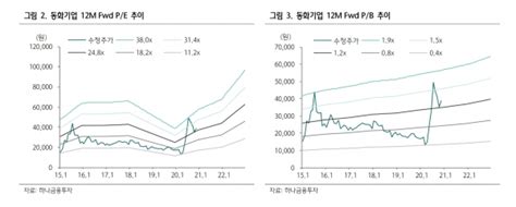 동화기업 2차전지 소재 자회사 호재에 주가 가파른 상승곡선 증권일보