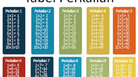 Inilah 10 Latihan Soal Matematika Perkalian Puluhan Dengan Puluhan