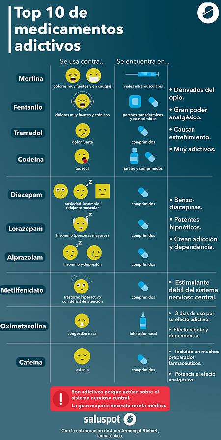 Los 10 Medicamentos Más Adictivos Saluspot Galicia Digital