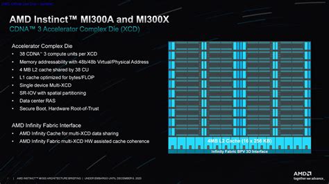 AMD Instinct MI300 MI300X MI300A Architecture XCD ServeTheHome