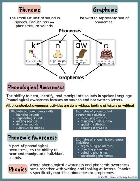 Phonics Phonemic Awareness And Phonological Awareness The Ultimate