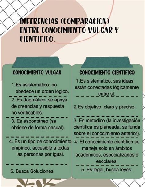 Cuadro Comparativo Entre El Conocimiento Vulgar Y El Conocimiento Hot