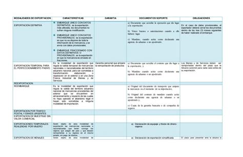 Cuadro Modalidades De Exportacion Ppt