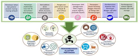 Integrasi Kebijakan Sebagai Kata Kunci Untuk Mengatasi Masalah Dan Mengembangkan Sistem