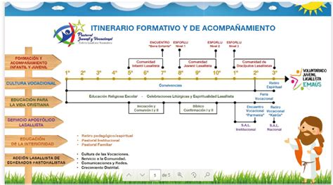 Pastoral Juvenil Y Vocacional Unidad Educativa San Jos La Salle