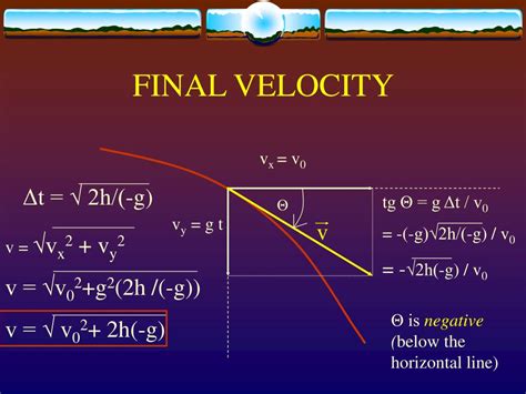 What Is Initial Velocity Measured In