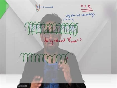 Why is the symbol for magnetic field ‘B’?