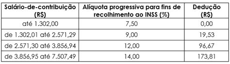 Nova tabela INSS para 2023 Mundial Informática