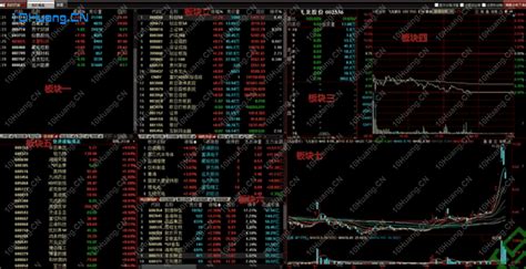 一个同花顺看盘界面设置（图解） 拾荒网专注股票涨停板打板技术技巧进阶的炒股知识学习网